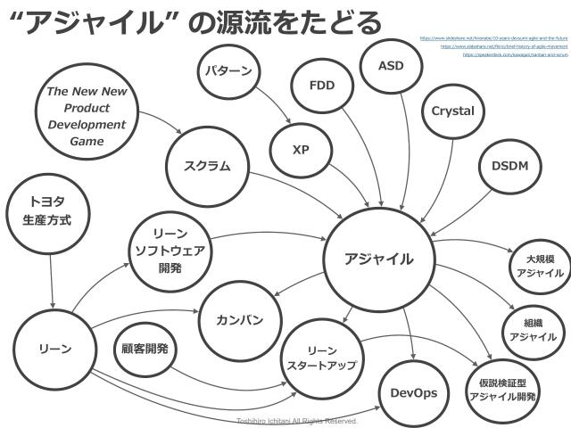 slide-thumbnail