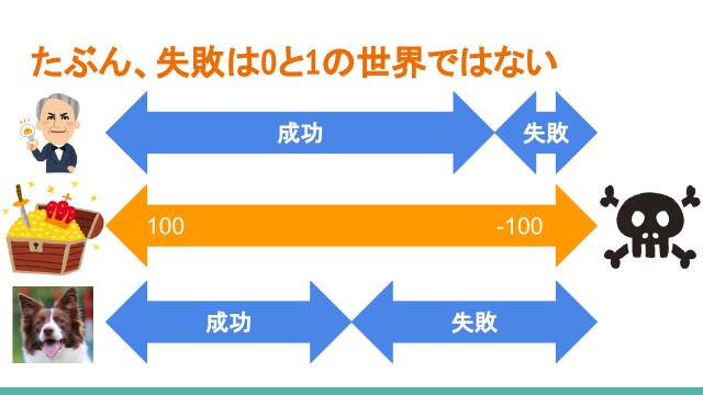 slide-thumbnail