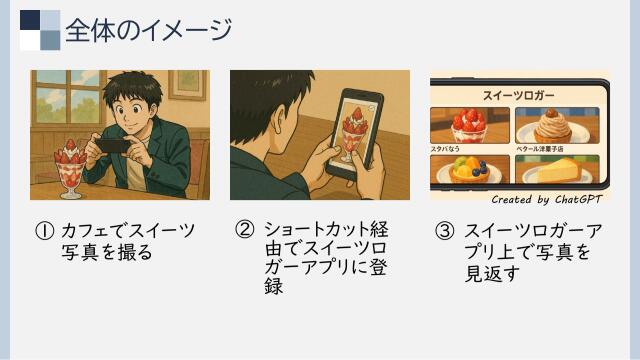 slide-thumbnail